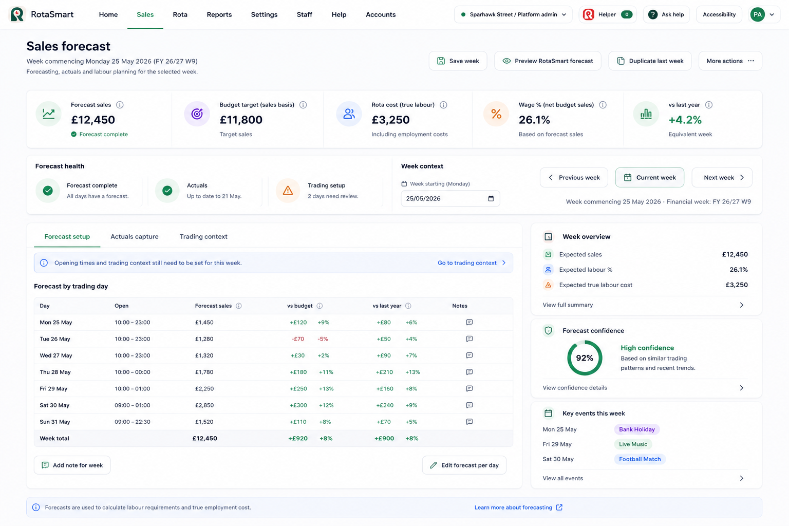 RotaSmart sales forecast screen showing forecast sales, wage percentage, rota cost, forecast health, and weekly trading context